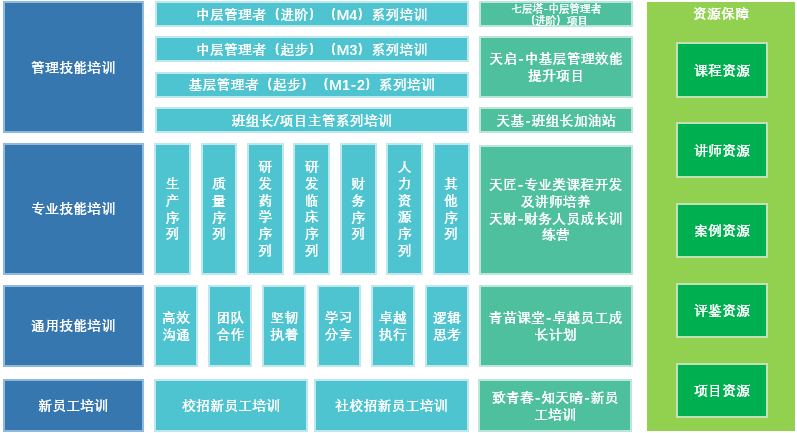 集团制定《员工晋升晋级管理制度》